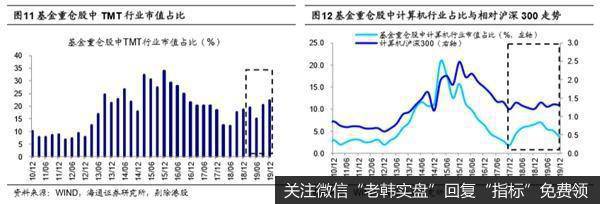 荀玉根最新股市评论：牛市大格局没变市场盘整期结构行情明显6