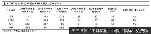 荀玉根最新股市评论：牛市大格局没变市场盘整期结构行情明显7