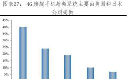 任泽平股市最新相关消息：中美科技实力对比——决战新一代信息技术