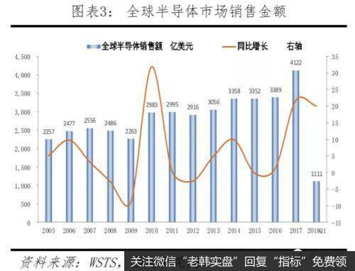 任泽平股市最新相关消息：中美科技实力对比——决战新一代信息技术2