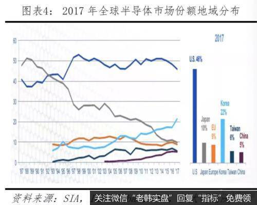 任泽平股市最新相关消息：中美科技实力对比——决战新一代信息技术3