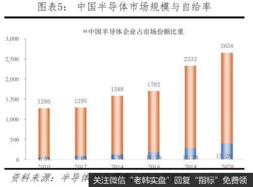 任泽平股市最新相关消息：中美科技实力对比——决战新一代信息技术4