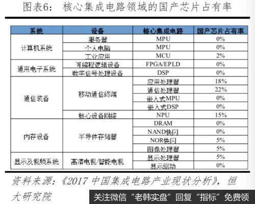 任泽平股市最新相关消息：中美科技实力对比——决战新一代信息技术5