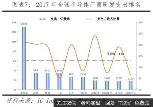 任泽平股市最新相关消息：中美科技实力对比——决战新一代信息技术6