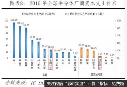 任泽平股市最新相关消息：中美科技实力对比——决战新一代信息技术7