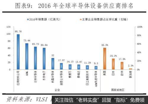 任泽平股市最新相关消息：中美科技实力对比——决战新一代信息技术8