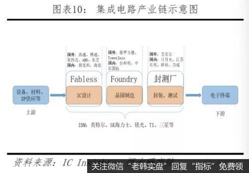 任泽平股市最新相关消息：中美科技实力对比——决战新一代信息技术9