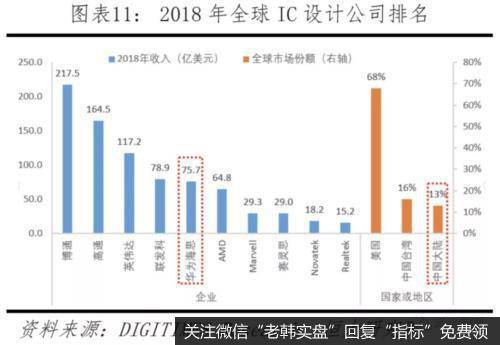 任泽平股市最新相关消息：中美科技实力对比——决战新一代信息技术10