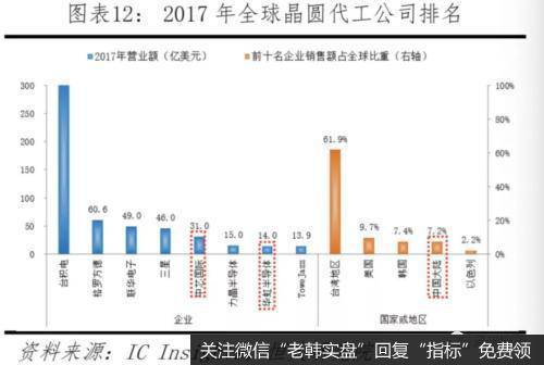 任泽平股市最新相关消息：中美科技实力对比——决战新一代信息技术11