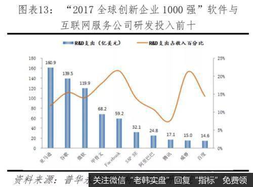 任泽平股市最新相关消息：中美科技实力对比——决战新一代信息技术12