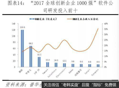 任泽平股市最新相关消息：中美科技实力对比——决战新一代信息技术13