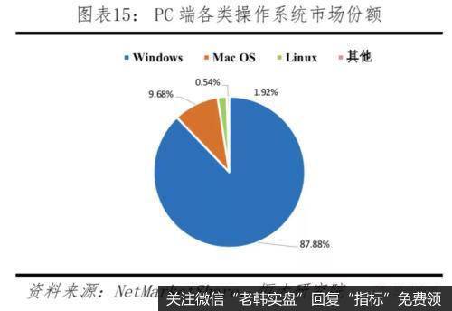 任泽平股市最新相关消息：中美科技实力对比——决战新一代信息技术14