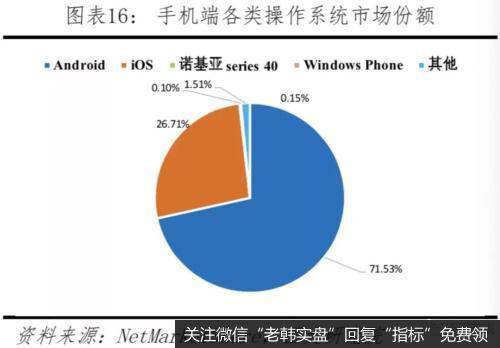 任泽平股市最新相关消息：中美科技实力对比——决战新一代信息技术15