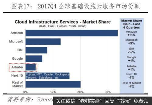 任泽平股市最新相关消息：中美科技实力对比——决战新一代信息技术16