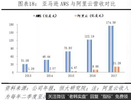 任泽平股市最新相关消息：中美科技实力对比——决战新一代信息技术17