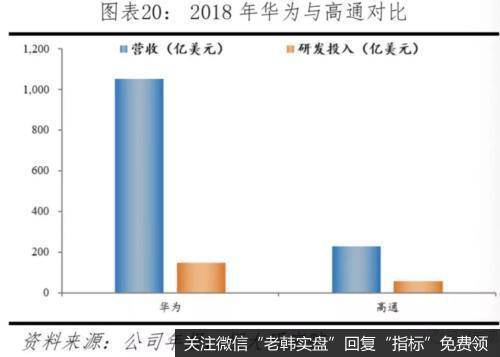 任泽平股市最新相关消息：中美科技实力对比——决战新一代信息技术19