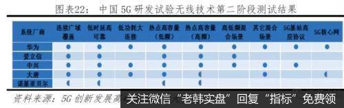 任泽平股市最新相关消息：中美科技实力对比——决战新一代信息技术21