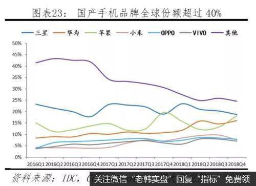 任泽平股市最新相关消息：中美科技实力对比——决战新一代信息技术22