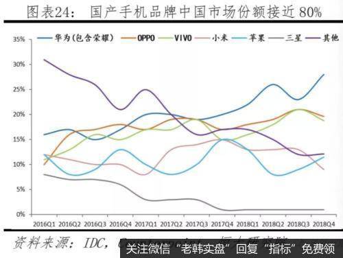 任泽平股市最新相关消息：中美科技实力对比——决战新一代信息技术23