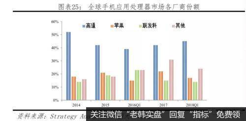 任泽平股市最新相关消息：中美科技实力对比——决战新一代信息技术24