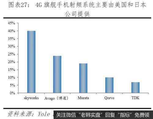 任泽平股市最新相关消息：中美科技实力对比——决战新一代信息技术26