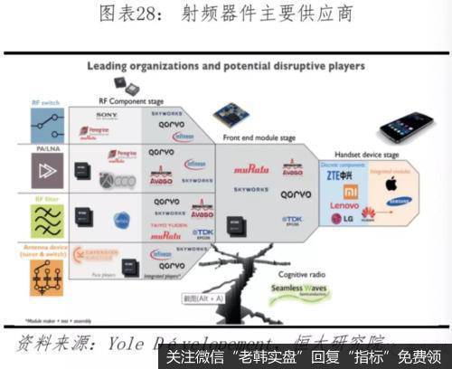 任泽平股市最新相关消息：中美科技实力对比——决战新一代信息技术27