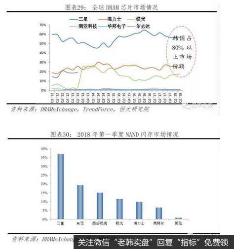 任泽平股市最新相关消息：中美科技实力对比——决战新一代信息技术28