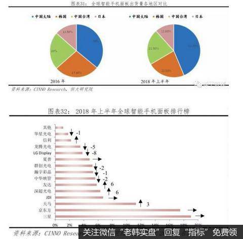 任泽平股市最新相关消息：中美科技实力对比——决战新一代信息技术29