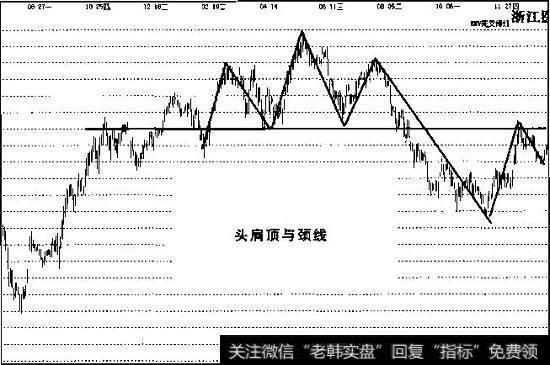 顶部形态与颈线三