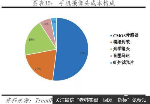 任泽平股市最新相关消息：中美科技实力对比——决战新一代信息技术32