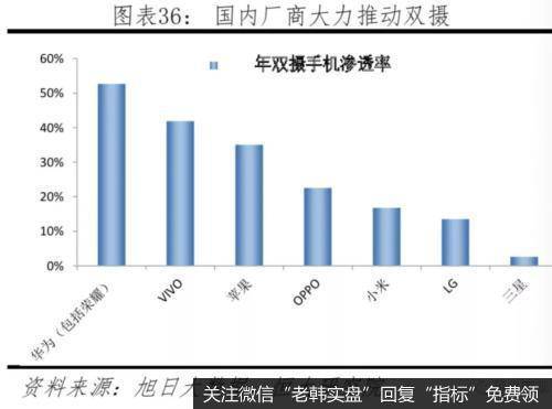 任泽平股市最新相关消息：中美科技实力对比——决战新一代信息技术33