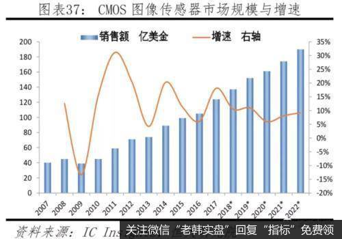 任泽平股市最新相关消息：中美科技实力对比——决战新一代信息技术34