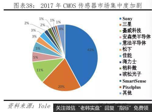 任泽平股市最新相关消息：中美科技实力对比——决战新一代信息技术35