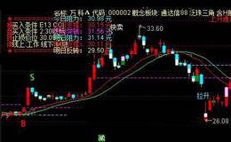 通达信心中有数主图指标公式详细介绍