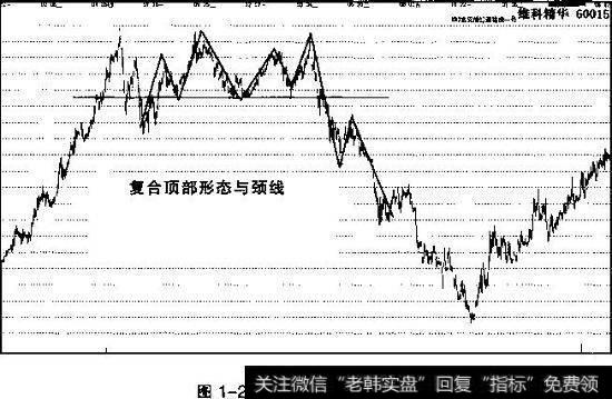 顶部形态与颈线七