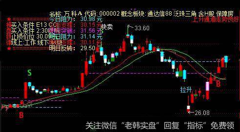 通达信心中有数主图指标公式详细介绍