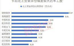 政策松绑 这个行业成新风口！三大主线选股名单来了