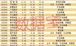 超3600亿蝗虫奔袭亚洲！蝗灾概念股直线拉涨停 最全名单请收藏