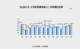 11个月连跌！全年销量减少近900亿 你还买彩票吗？