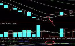 <em>股票知识入门</em>丨DMI指标抄底如何操作？DMI指标运用实战案例分析