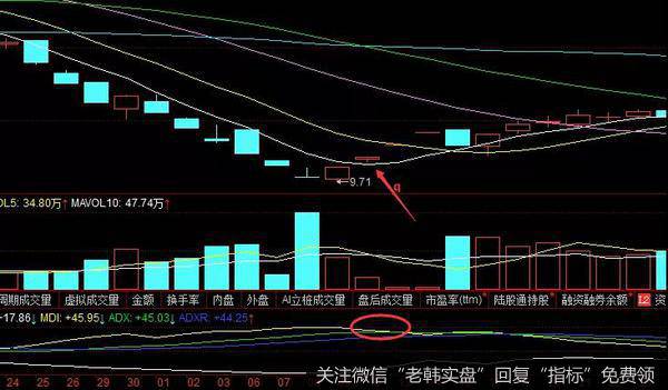 天成控股走势图