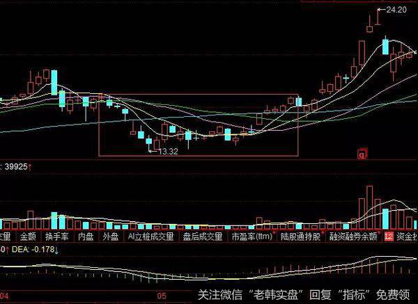 吉峰科技实战走势图形