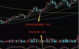 <em>股票知识大全</em>｜怎样分辨股票起涨的信号及特点？怎样把握股票卖出？