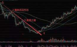股票知识入门｜如何利用上破原下跌趋势线的反转把握股票的买点？