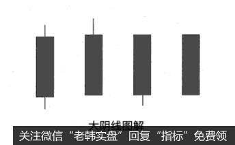 什么是K线大阴线形态