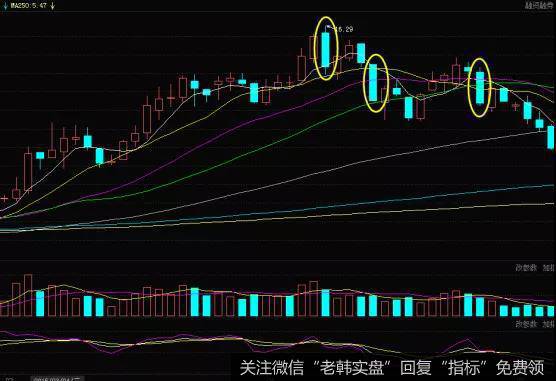 K线大阴线形态的实战案例