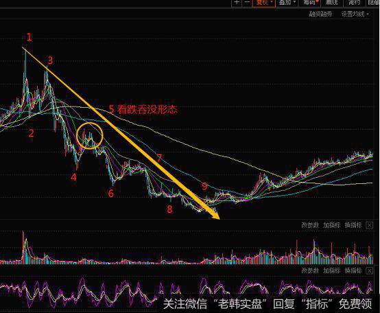 实战案例分析