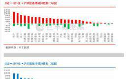 北上资金持仓揭秘  2月主力增持名单出炉