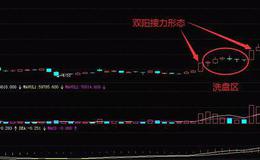 股票入门讲解丨经典K线形态之双阳接力形态及其案例解析