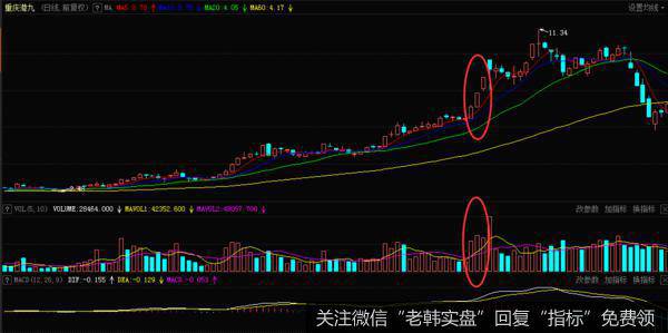 喜鹊闹梅形态就是在涨停板之前连续3日收出小阴或者小阳线强势整理的形态